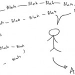 Stick men focusing on audience graphic